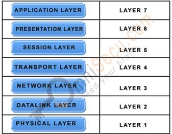 VPN Replacement Technologies.jpg